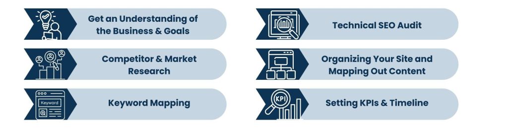 SEO Account Manager - Creating a Campaign from Scratch_ The Process